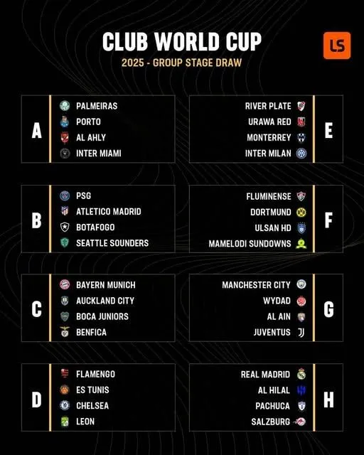 የአለም ክለቦች ዋንጫ ድልድል ይፋ ሆነ